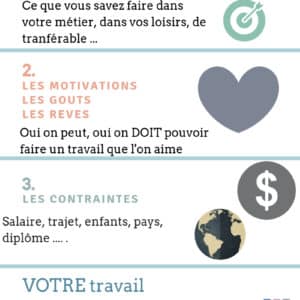 Comment trouver le travail idéal ? les 3 curseurs