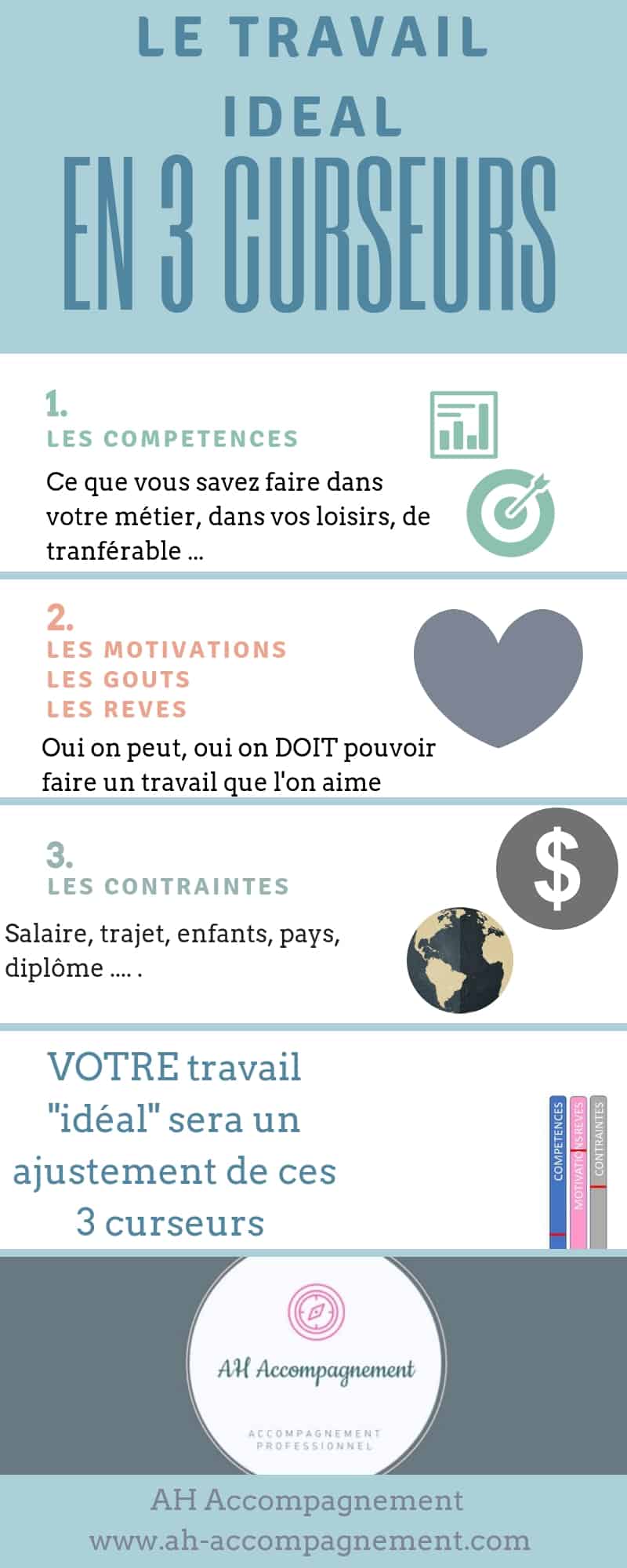 Trouver le travail idéal