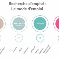 recherche emploi mode emploi ah