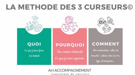 METHODE 3 CURSEURS AH ACCOMPAGNEMENT (2) METHODE 3 CURSEURS AH ACCOMPAGNEMENT (2)