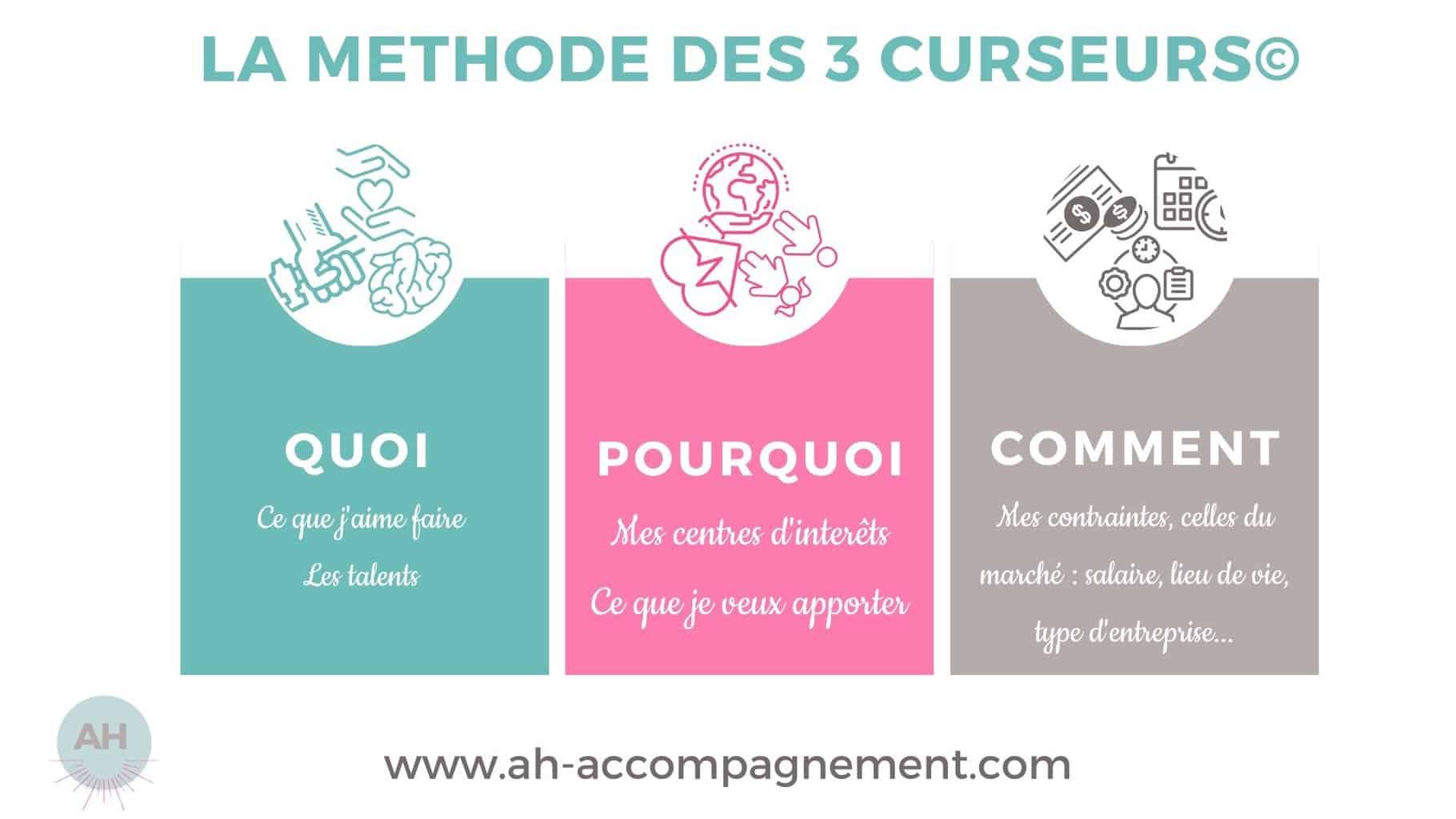 METHODE 3 CURSEURS