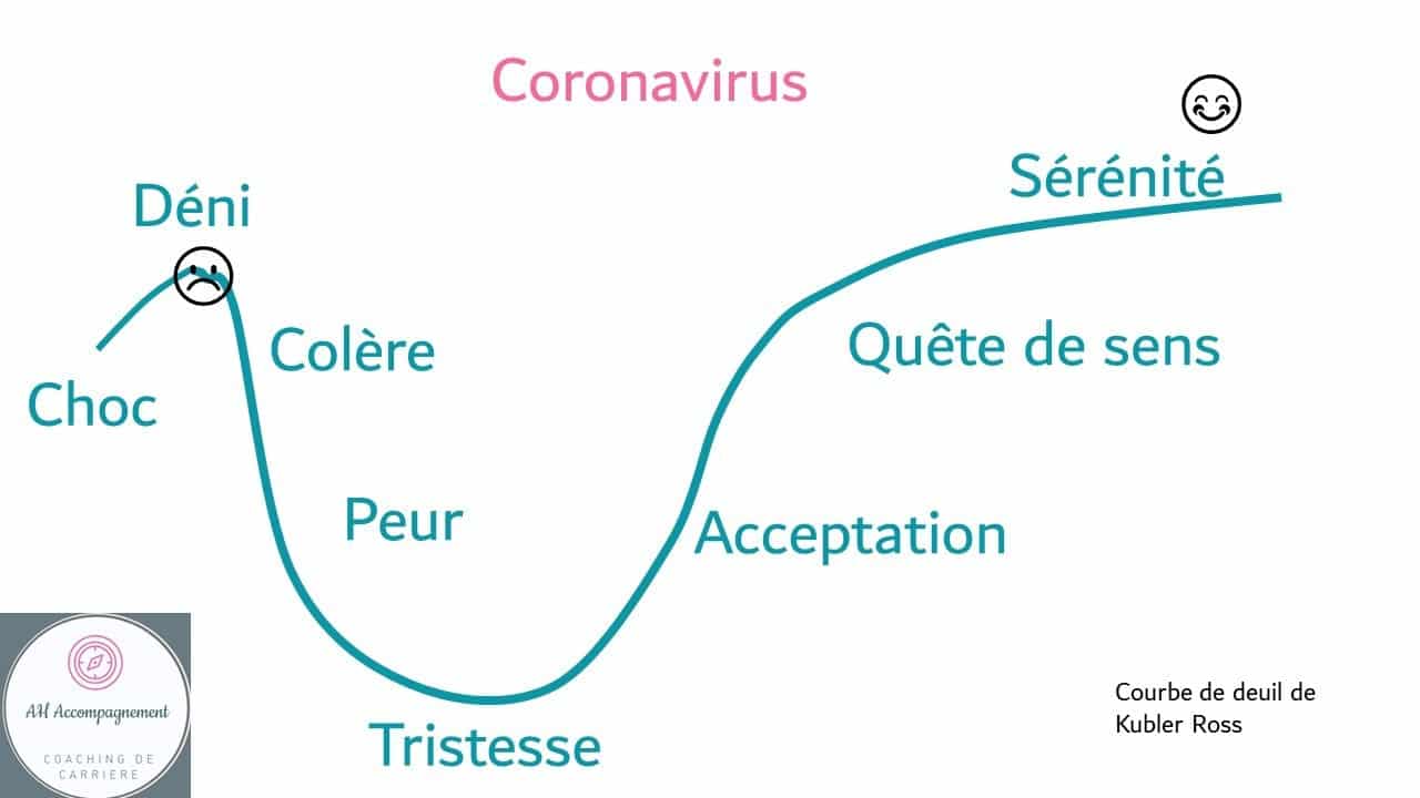 coronavirus phases