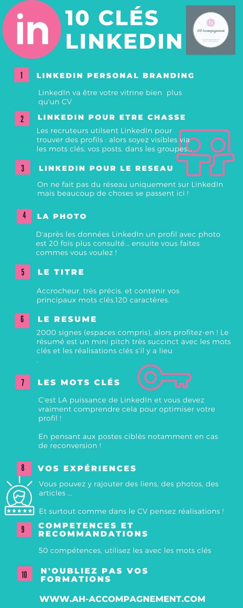 AH Accompagnement 10 clés LINKEDIN