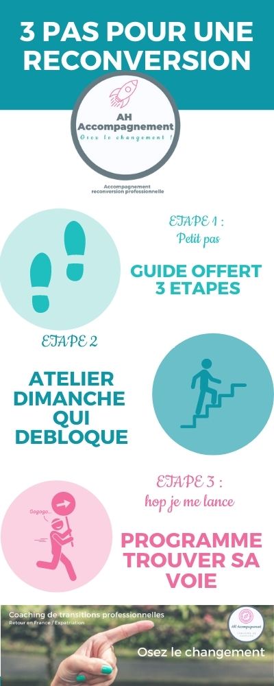 3 etapes pour une reconversion