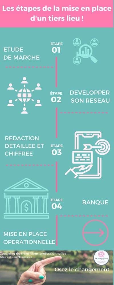 CREATION TIERS LIEU ENFANCE AH ACCOMPAGNEMENT