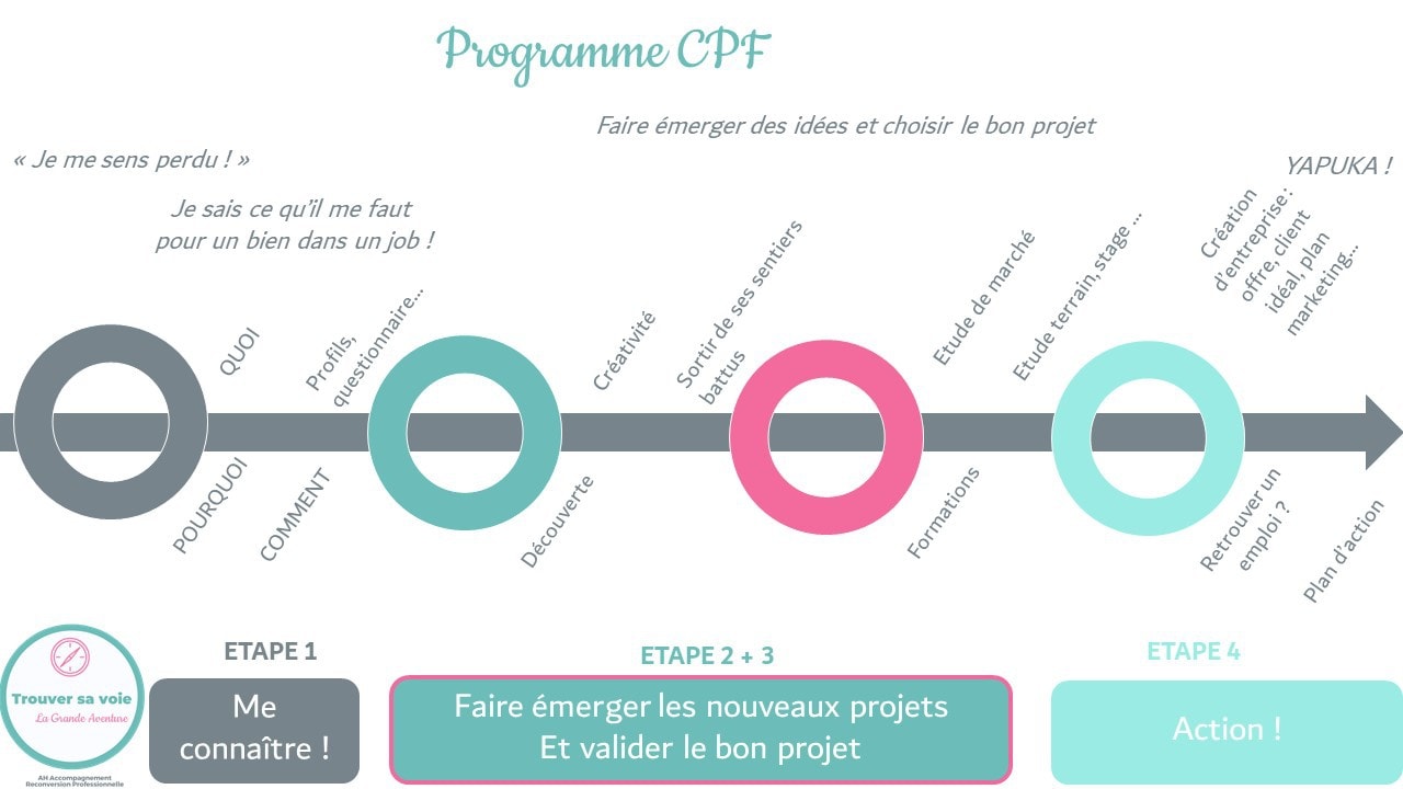 PROGRAMME AH ACCOMPAGNEMENT CPF