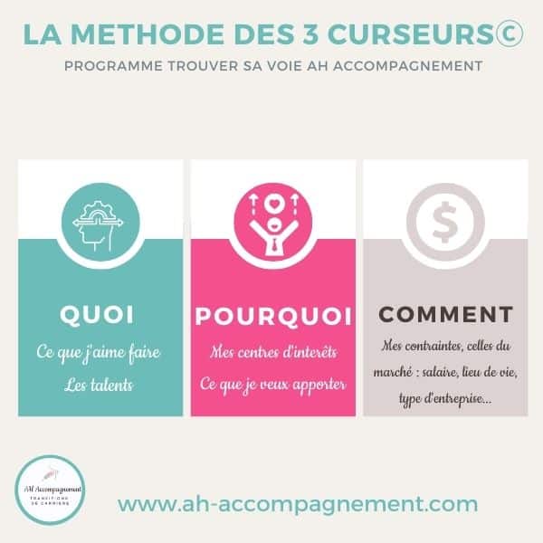 LA METHODE DES 3 CURSEURS AH ACCOMPAGNEMENT