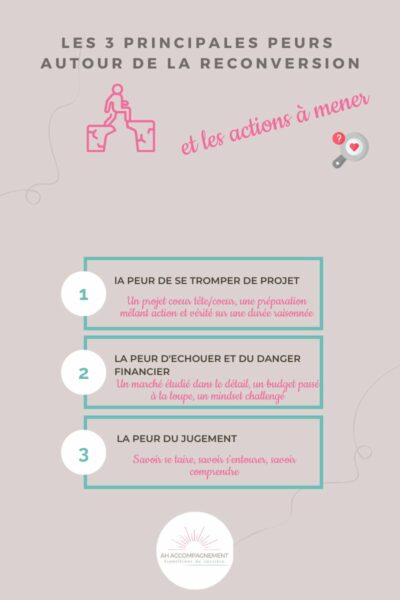 les 3 principales peurs de la reconversion