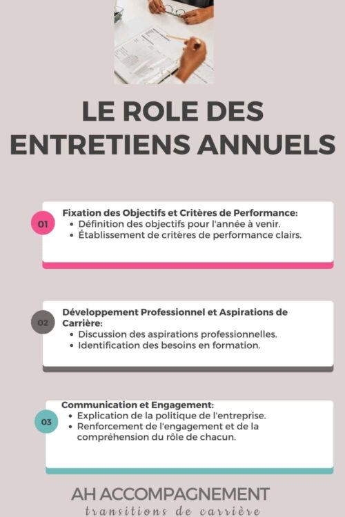 le role des entretiens annuels