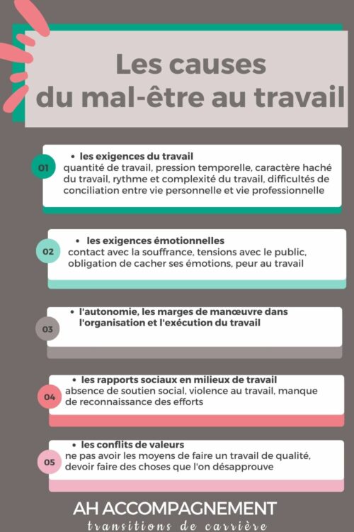 causes mal être au travail