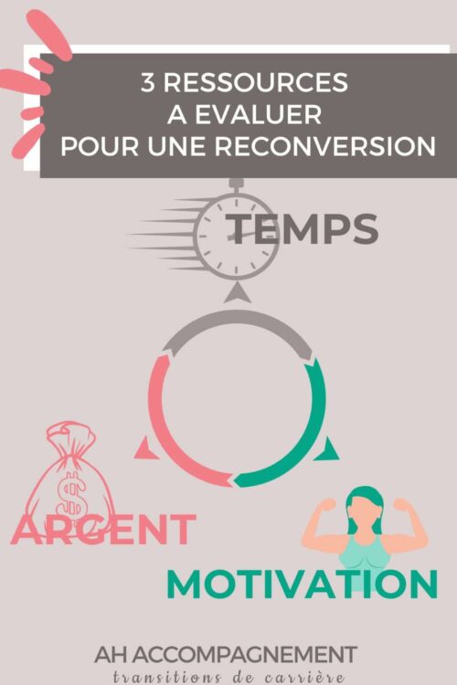 3 RESSOURCES POUR SAVOIR SI JE SUIS PRET POUR UNE RECONVERSION