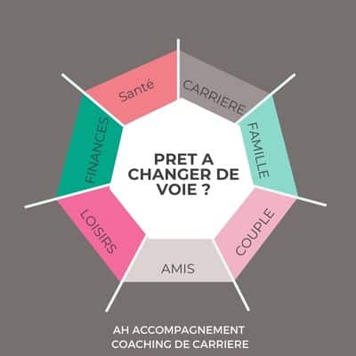 CHECK PRET POUR CHANGER DE TRAVAIL