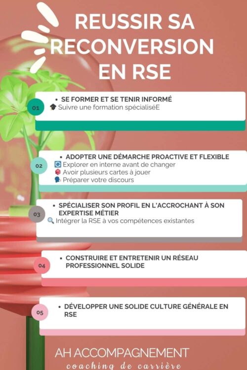 reconversion rse infographie conseils