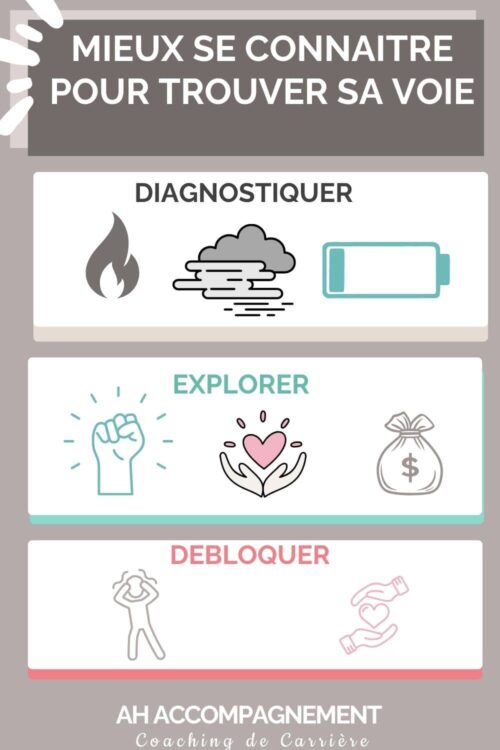 INFOGRAPHIE se connaitre pour etre bien dans sa vie pro