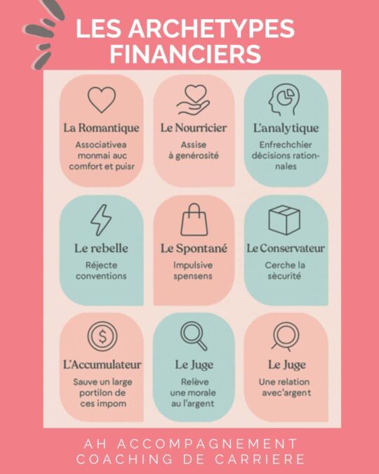 ah accompagnement 2024 (1080 x 1350 px) (69) archetype financier infographie