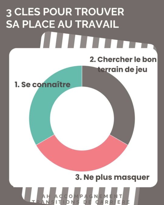 3 clés pour trouver votre place au travail 3 clés pour trouver votre place au travail