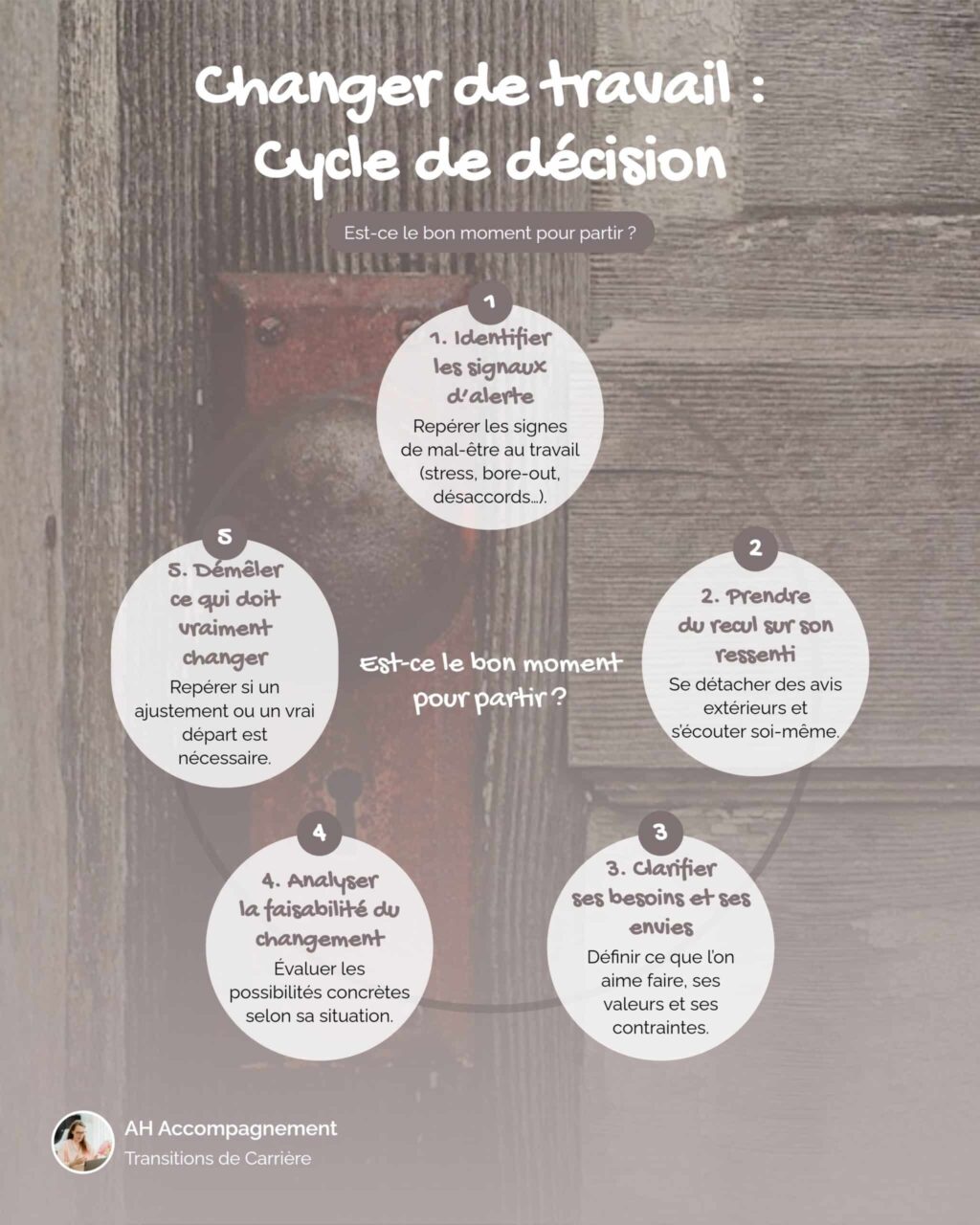 infographie cycle de décision changer de job ou pas