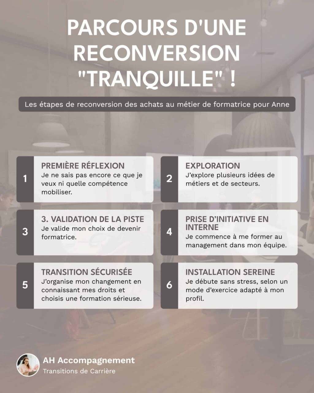 Infographie, parcours reconversion Anne vers le métier de formatrice