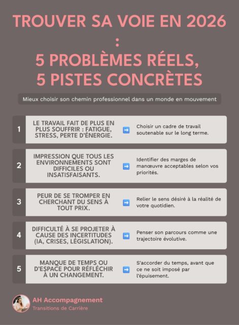 infographie 5 solutions pour trouver sa voie en 2026 infographie 5 solutions pour trouver sa voie en 2026