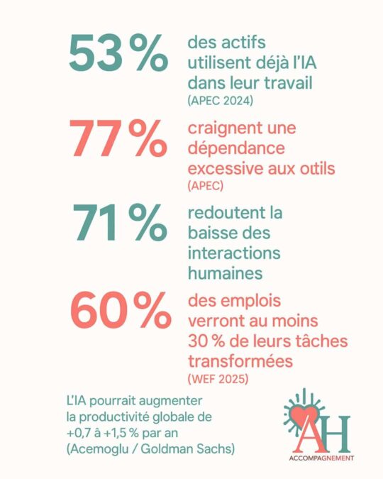 infographie chiffres clés futur travail ia impacts infographie chiffres clés futur travail ia impacts