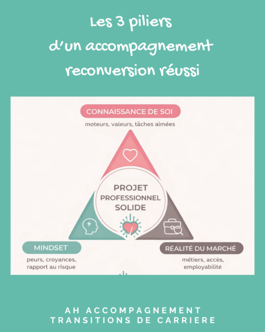 3 piliers d'un accompagnement reconversion réussi 3 piliers d'un accompagnement reconversion réussi