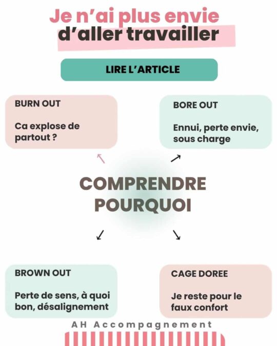 Pourquoi je n'ai plus envie d'aller travailler Pourquoi je n'ai plus envie d'aller travailler