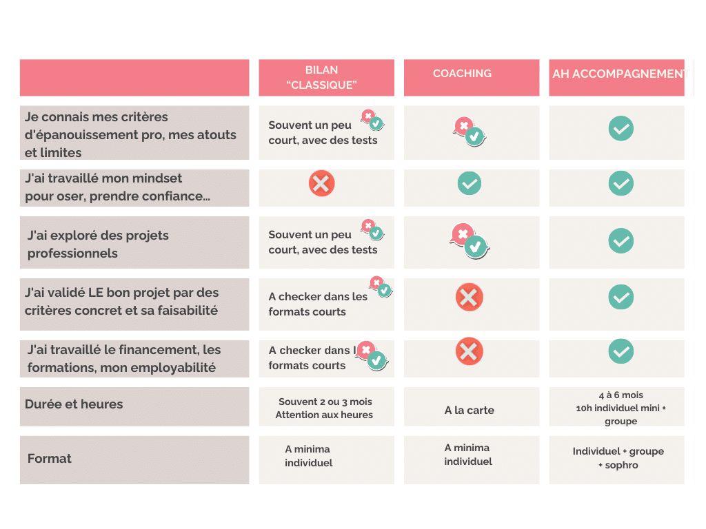 _Tableau Comparatif critères choix accompagnement reconversion _Tableau Comparatif critères choix accompagnement reconversion