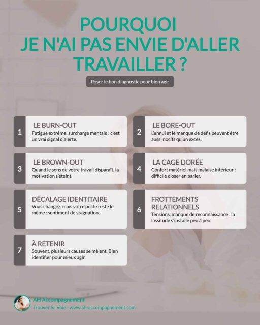 infographie diagnostic raisons perte envie de travailler infographie diagnostic raisons perte envie de travailler