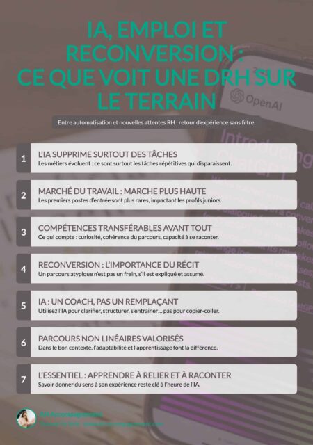 infographie ia reconversion conseil rh infographie ia reconversion conseil rh
