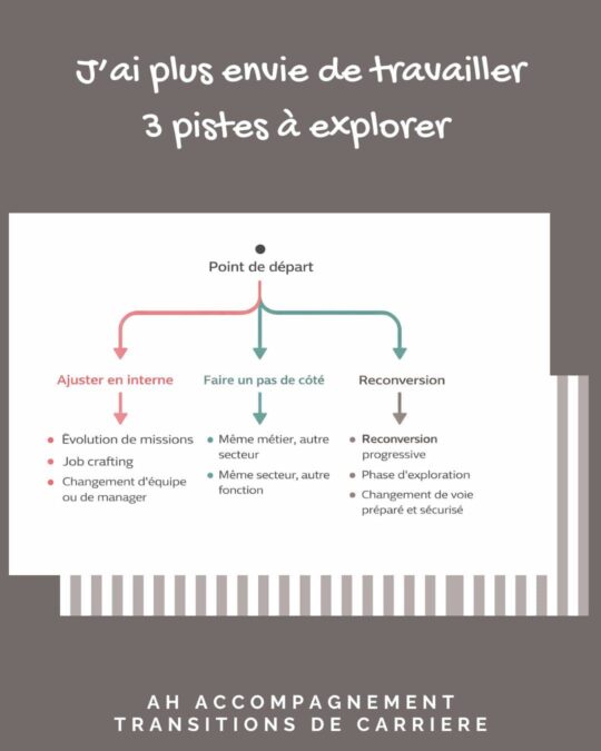 3 pistes quand on n'a plus envie de travailler 3 pistes quand on n'a plus envie de travailler