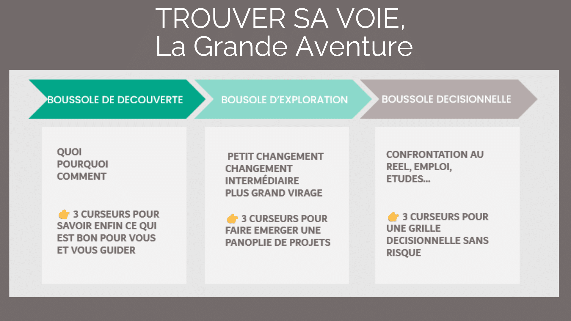 3 etapes trouver sa voie 2026 3 etapes trouver sa voie 2026