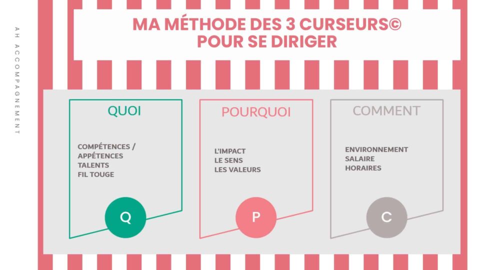 3 CURSEURS pour trouver sa voie AH Accompagnement 3 CURSEURS pour trouver sa voie AH Accompagnement
