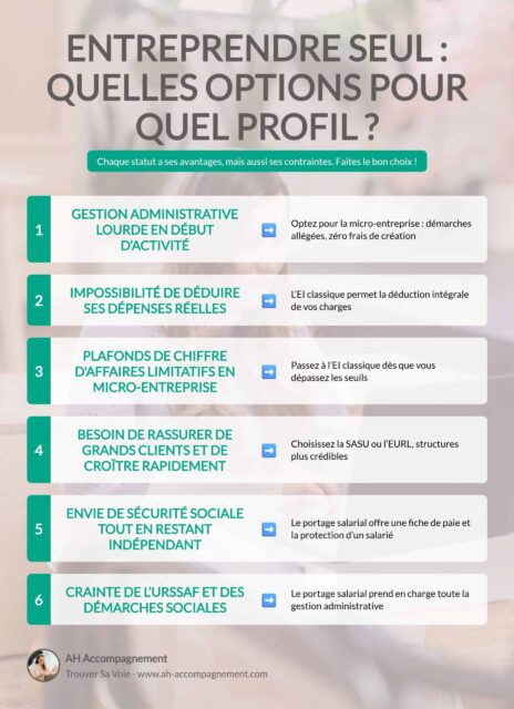 quel statut choisir en reconversion pour entreprendre infographie quel statut choisir en reconversion pour entreprendre infographie