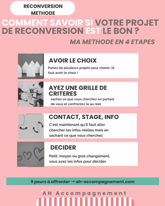 4 étapes pour être sur de bien choisir son projet de reconversion infographie 4 étapes pour être sur de bien choisir son projet de reconversion infographie