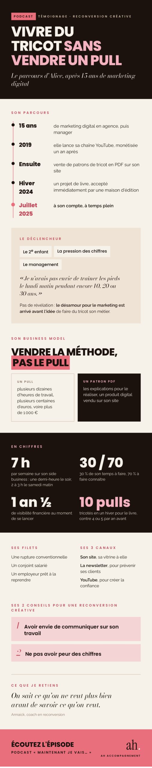 Infographie résumé podcast Alice_page-0001 Infographie résumé podcast Alice_page-0001
